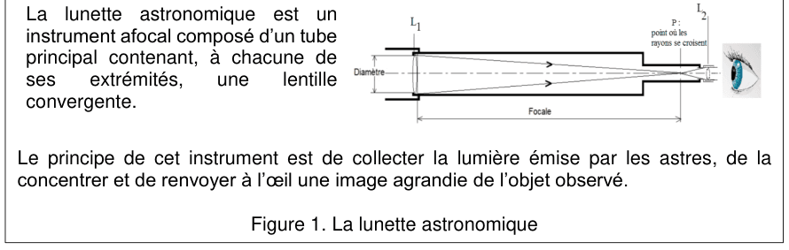 Figure 1 : la lunette astronomique. Un texte explique que la lunette est un instrument afocal composé d'un tube principal contenant, à chacune de ses extrémités, une lentille convergente, et que son principe est de collecter la lumière émise par les astres, de la concentrer et de la renvoyer à l'œil sous forme d'image agrandie. Le schéma, à droite, montre un tube horizontal en coupe : à gauche une lentille notée L₁, dont le diamètre et la focale sont cotés ; à droite une lentille notée L₂, devant un œil. Deux rayons traversent le tube et se croisent en un point noté P, légendé « point où les rayons se croisent ».