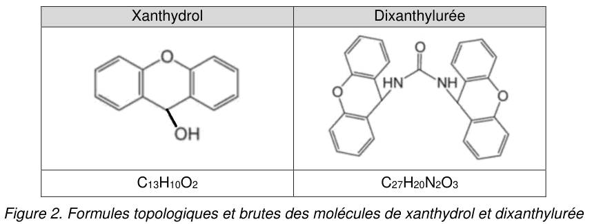 Figure 2. Tableau à deux colonnes intitulées Xanthydrol et Dixanthylurée, présentant pour chacune une formule topologique et la formule brute correspondante, C13H10O2 et C27H20N2O3.