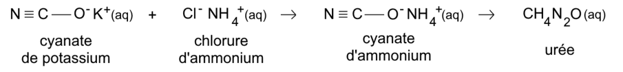 Schéma en trois étapes écrit en formules : cyanate de potassium plus chlorure d'ammonium donne cyanate d'ammonium, qui donne l'urée de formule CH4N2O.