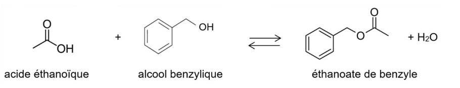Équation de la réaction écrite avec les formules topologiques. À gauche, l'acide éthanoïque, puis un signe plus, puis l'alcool benzylique dont le cycle porte un groupe CH2 relié à OH. Une double flèche d'équilibre mène à l'éthanoate de benzyle, puis au signe plus et à H2O. Les trois espèces sont légendées sous leur formule.