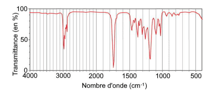 Spectre infrarouge. En ordonnée la transmittance en pourcentage, graduée de 0 à 100 ; en abscisse le nombre d'onde en cm⁻¹, gradué de 4000 à 500 et décroissant vers la droite. La courbe reste proche de 100 % sur la gauche, puis présente une bande vers 3000, une bande très intense et fine descendant presque jusqu'à 0 un peu avant 1750, et plusieurs bandes marquées entre 1300 et 1000.
