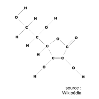 Formule développée de l'acide ascorbique : une chaîne carbonée porte deux groupes OH et se raccorde à un cycle à cinq sommets comprenant un atome d'oxygène. Sur ce cycle, une double liaison carbone-carbone relie deux carbones portant chacun un groupe OH, et un carbone est doublement lié à un atome d'oxygène. Tous les atomes d'hydrogène sont représentés. Source : Wikipédia.