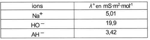Tableau à deux colonnes : ions et λ° en mS·m²·mol⁻¹. Na⁺ : 5,01. HO⁻ : 19,9. AH⁻ : 3,42.
