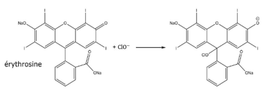 Équation de décoloration écrite en formules topologiques. À gauche, l'érythrosine : un motif xanthène portant quatre atomes d'iode, un groupe NaO à gauche et un oxygène doublement lié à droite, avec un cycle benzénique portant un carboxylate ONa. Au milieu, « + ClO⁻ » puis une flèche de réaction. À droite, le composé formé : même squelette, mais le carbone central porte désormais un groupe ClO et l'oxygène de droite est devenu un O portant une charge négative.