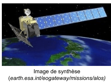 Image de synthèse du satellite ALOS en orbite au-dessus de la Terre, panneau solaire déployé.
