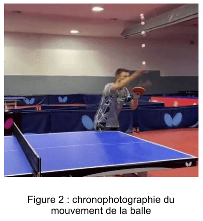 Figure 2 : chronophotographie du mouvement de la balle. Photographie d'un joueur de tennis de table au service, dans une salle ; les positions successives de la balle apparaissent comme une série de taches claires au-dessus de sa main.