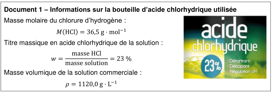 Document 1, informations sur la bouteille d'acide chlorhydrique utilisée. Masse molaire du chlorure d'hydrogène : 36,5 grammes par mole. Titre massique en acide chlorhydrique de la solution : le rapport de la masse de HCl sur la masse de solution vaut 23 pour cent. Masse volumique de la solution commerciale : 1120,0 grammes par litre. À droite, la photographie de l'étiquette du bidon, jaune et noire, portant la mention « acide chlorhydrique », un pastille « 23 % » et les indications détartrant, décapant, régulation pH.