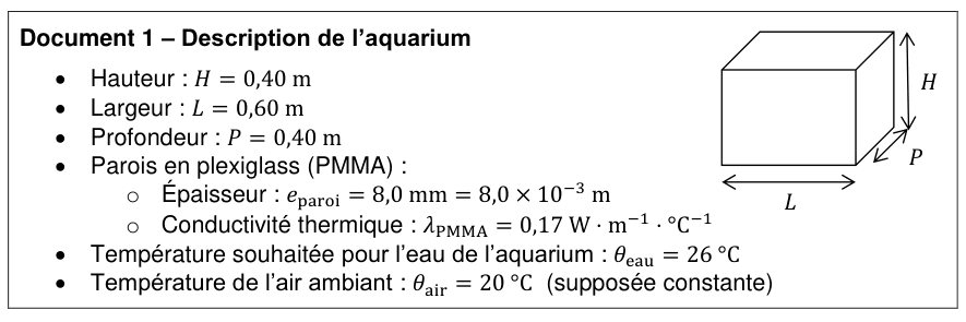 Document 1, description de l'aquarium. Hauteur H égale 0,40 mètre, largeur L égale 0,60 mètre, profondeur P égale 0,40 mètre. Parois en plexiglass : épaisseur 8,0 millimètres, soit 8,0 fois dix puissance moins trois mètre ; conductivité thermique 0,17 watt par mètre et par degré Celsius. Température souhaitée pour l'eau : 26 degrés Celsius. Température de l'air ambiant : 20 degrés Celsius, supposée constante. À droite, le dessin en perspective d'un pavé droit dont les trois dimensions sont fléchées et notées H, L et P.