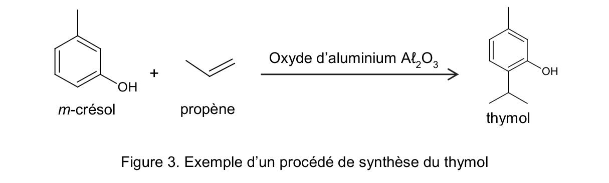 Schéma réactionnel : m-crésol + propène, flèche surmontée de « Oxyde d'aluminium Al2O3 », aboutissant au thymol.
