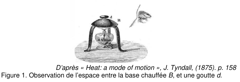 Figure 1 : gravure ancienne. Une base métallique chauffée, notée B, est posée sur un trépied au-dessus d'une flamme ; une goutte, notée d, repose au creux de cette base. À droite, un œil observe la scène de profil, à hauteur de la goutte, pour distinguer l'espace qui la sépare de la base. D'après « Heat: a mode of motion », J. Tyndall, 1875, page 158.