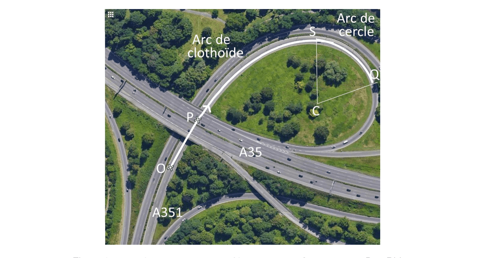 Figure 3 : vue aérienne partielle de l'échangeur de Cronenbourg, Bas-Rhin. Une bretelle en boucle est surlignée en blanc au-dessus de l'autoroute A35 et de l'A351 ; elle est annotée « arc de clothoïde » sur sa première portion et « arc de cercle » sur la seconde. Les points O, P, S et Q sont marqués le long du tracé, et le point C au centre de la boucle. Source : ©2020 CNES/Airbus, GeoBasis-DE/BKG, GeoContent, Maxar Technologies.