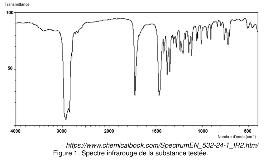 Figure 1. Spectre infrarouge : transmittance en ordonnée, nombre d'onde de 4000 à 500 cm⁻¹ en abscisse, avec plusieurs bandes d'absorption de largeurs et d'intensités différentes.