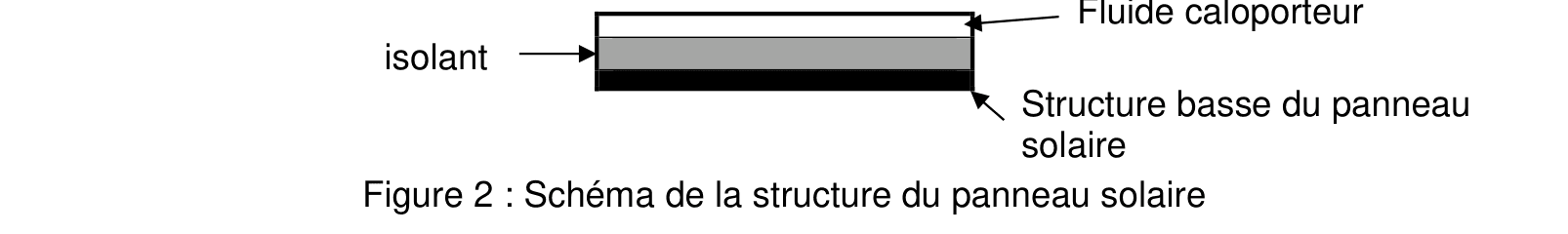 Coupe du panneau solaire avec couche isolante