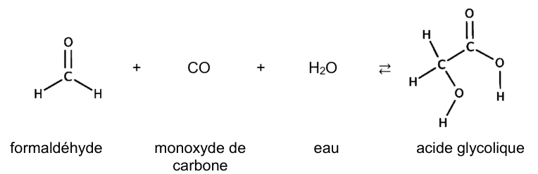 Équation de synthèse écrite en formules développées : le formaldéhyde, plus CO, plus H2O, donnent l'acide glycolique, dont la formule montre un carbone portant deux hydrogènes et un groupe hydroxyle, relié à un carbone doublement lié à un oxygène et portant un groupe OH.