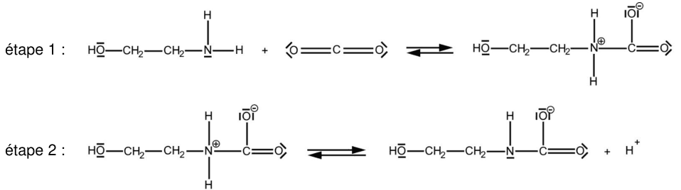 Mécanisme en deux étapes du captage du CO₂ par l'éthanolamine avec flèches courbes