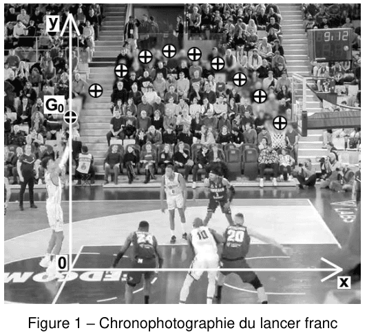 Photo d'un lancer franc de Victor Wembanyama lors d'un match de NBA
