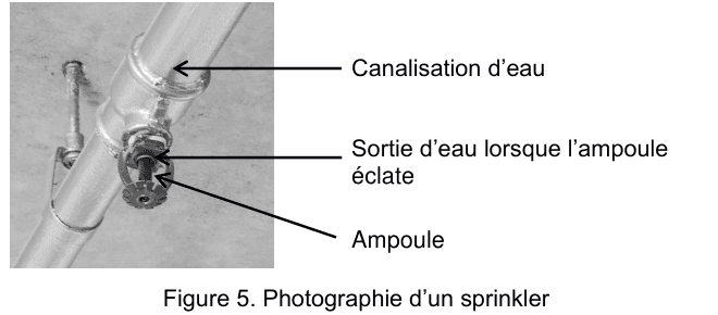Figure 5 : photographie d'un sprinkler monté sous un plafond. Trois traits de rappel désignent la canalisation d'eau horizontale, la sortie d'eau qui se libère lorsque l'ampoule éclate, et l'ampoule elle-même, une petite fiole de verre placée sous l'orifice.