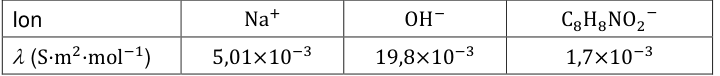 Tableau des conductivités ioniques molaires λ en S·m²·mol⁻¹. Ion Na⁺ : 5,01×10⁻³. Ion OH⁻ : 19,8×10⁻³. Ion C8H8NO2⁻ : 1,7×10⁻³.