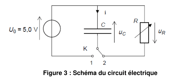 Circuit : générateur U0 = 5,0 V, interrupteur K (positions 1 et 2), condensateur de capacité C et conducteur ohmique de résistance R réglable.