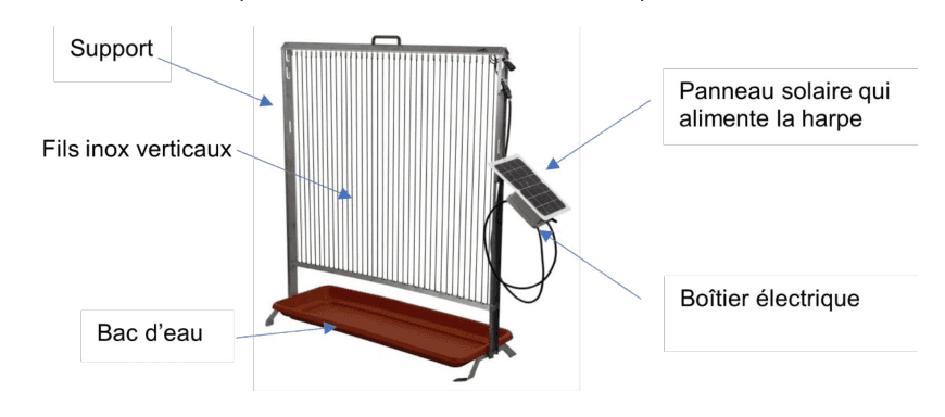 Harpe électrique anti-frelons avec fils inox verticaux, panneau solaire et boîtier électrique