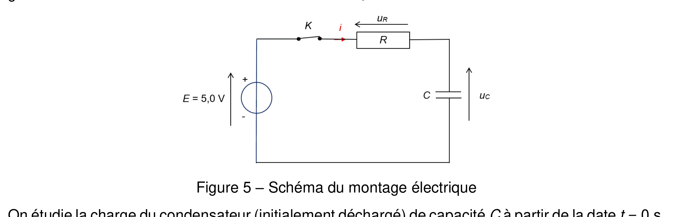 Schéma du circuit RC de charge : générateur E = 5,0 V, interrupteur K, résistance R et condensateur C avec tensions uR et uC