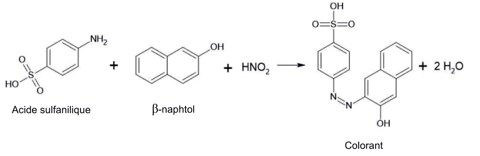 Équation de la synthèse : acide sulfanilique + bêta-naphtol + HNO2 donnent le colorant (orange II) + 2 H2O