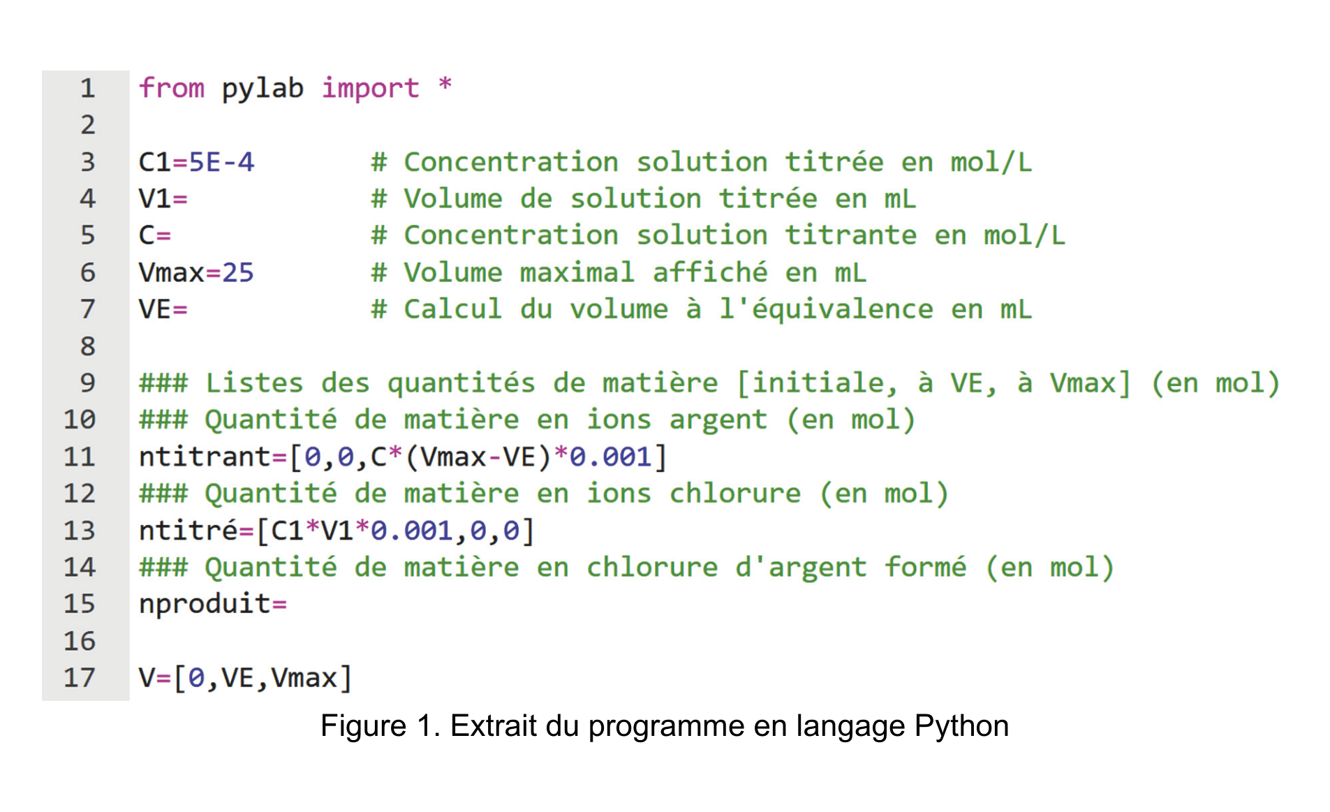 Figure 1 : extrait du programme Python simulant le titrage (lignes 1 à 17)