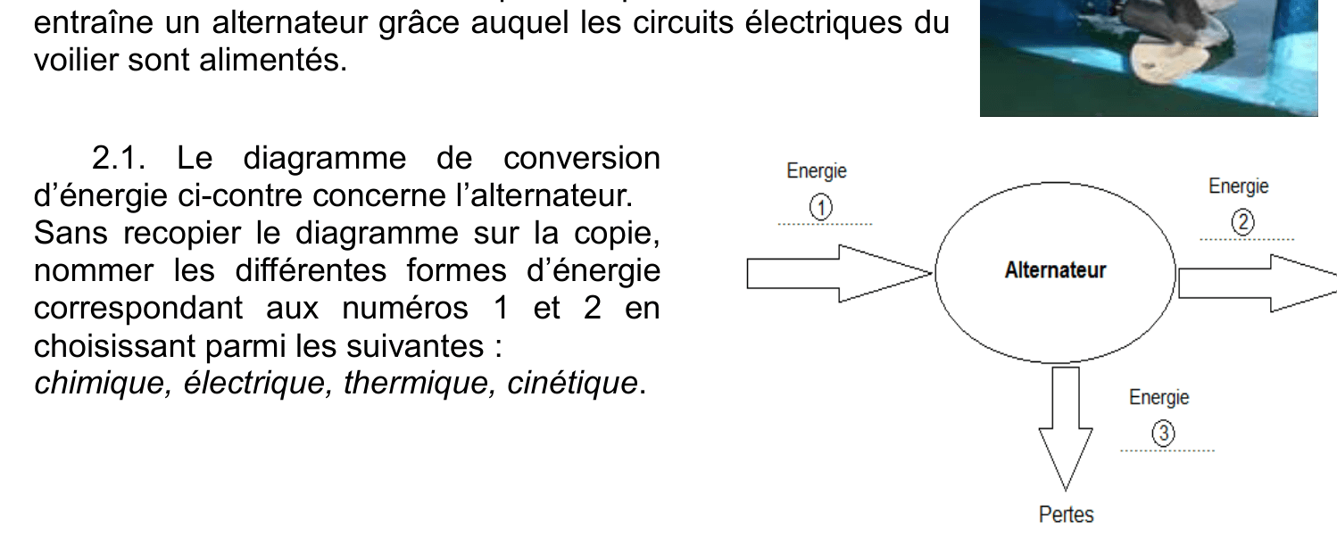 Diagramme de conversion d'énergie de l'alternateur avec entrée 1, alternateur, sortie 2 et énergie thermique dissipée
