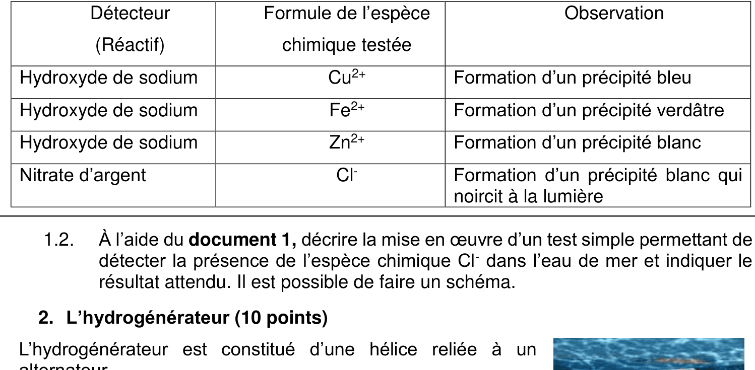 Tableau de tests caractéristiques : Cu²⁺ + NaOH → précipité bleu ; Fe²⁺ + NaOH → précipité verdâtre ; Zn²⁺ + NaOH → précipité blanc ; Cl⁻ + AgNO₃ → précipité blanc qui noircit