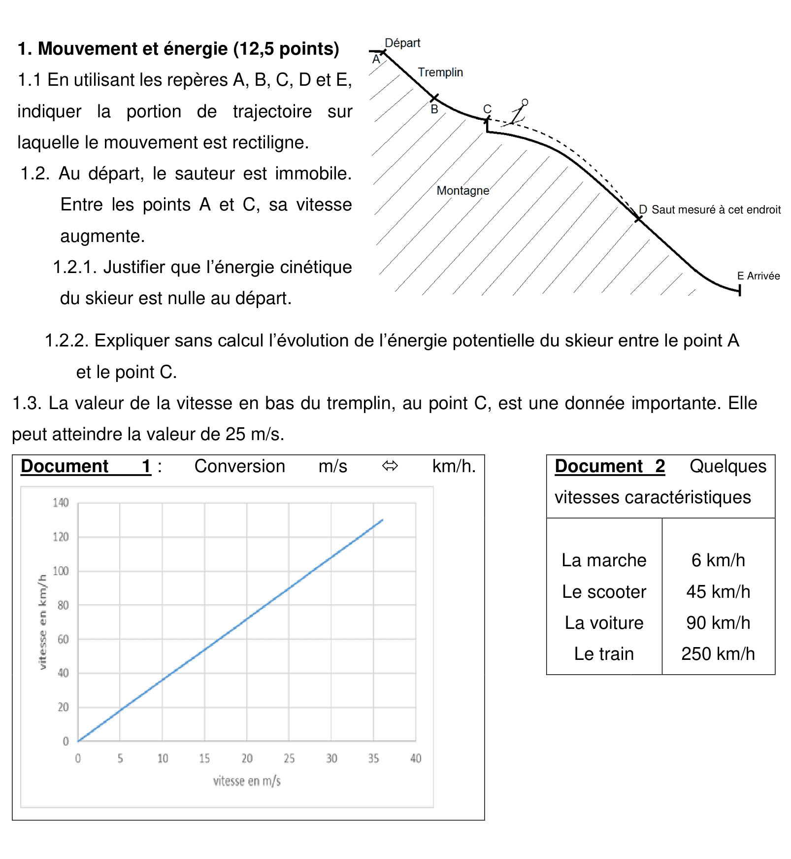 Schéma de la trajectoire d'un saut à ski avec repères A, B, C, D, E