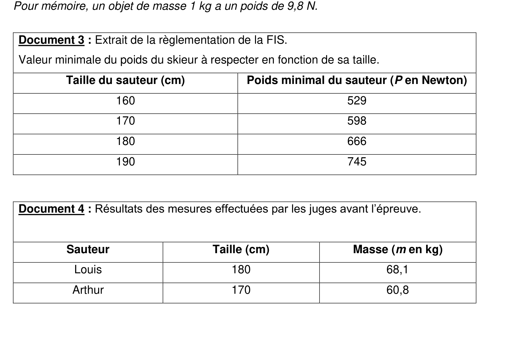 Tableau : poids minimal FIS en fonction de la taille + tableau des mesures effectuées par les juges