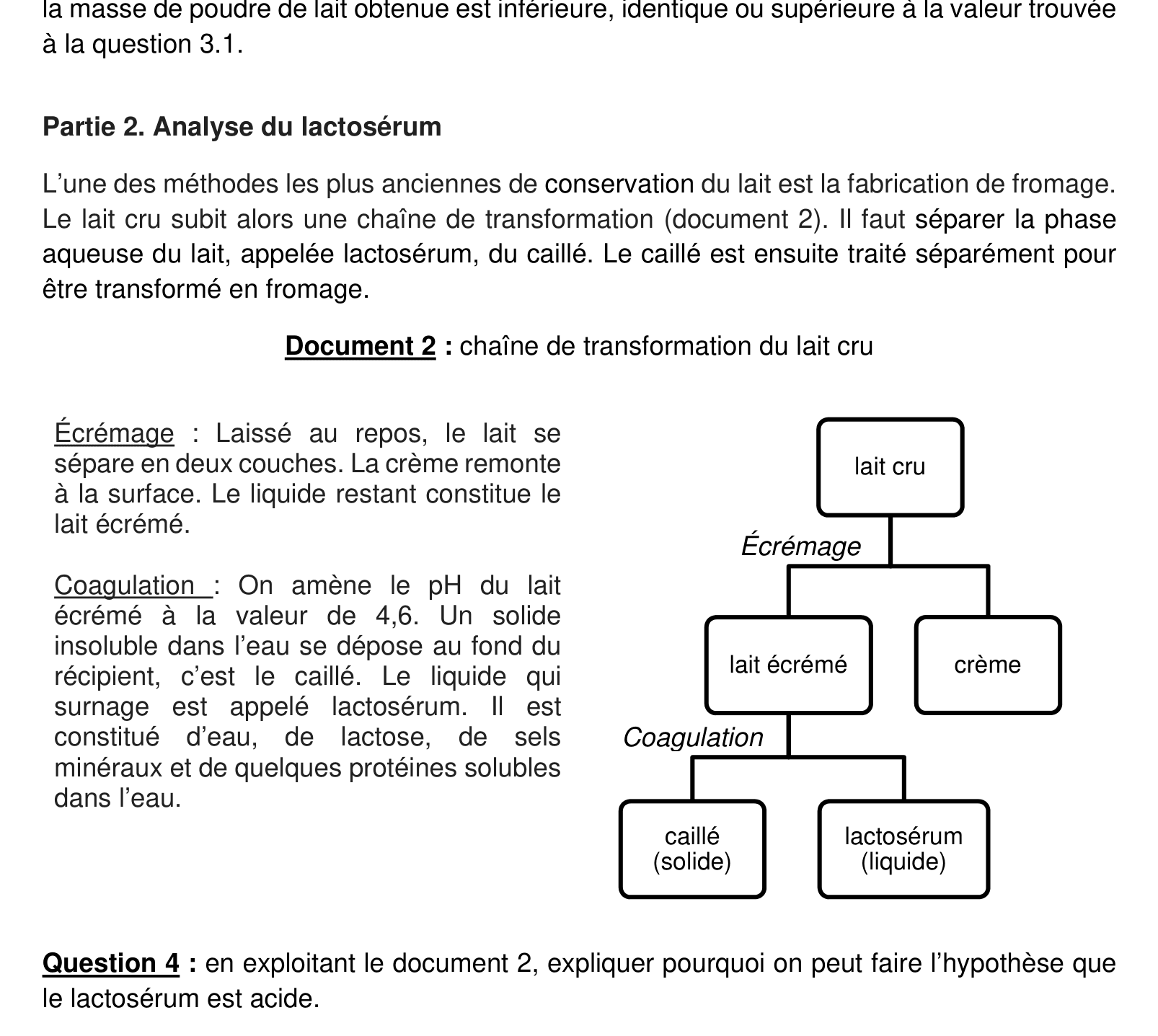 Document 2, Chaîne de transformation du lait : écrémage puis coagulation pour séparer le caillé et le lactosérum