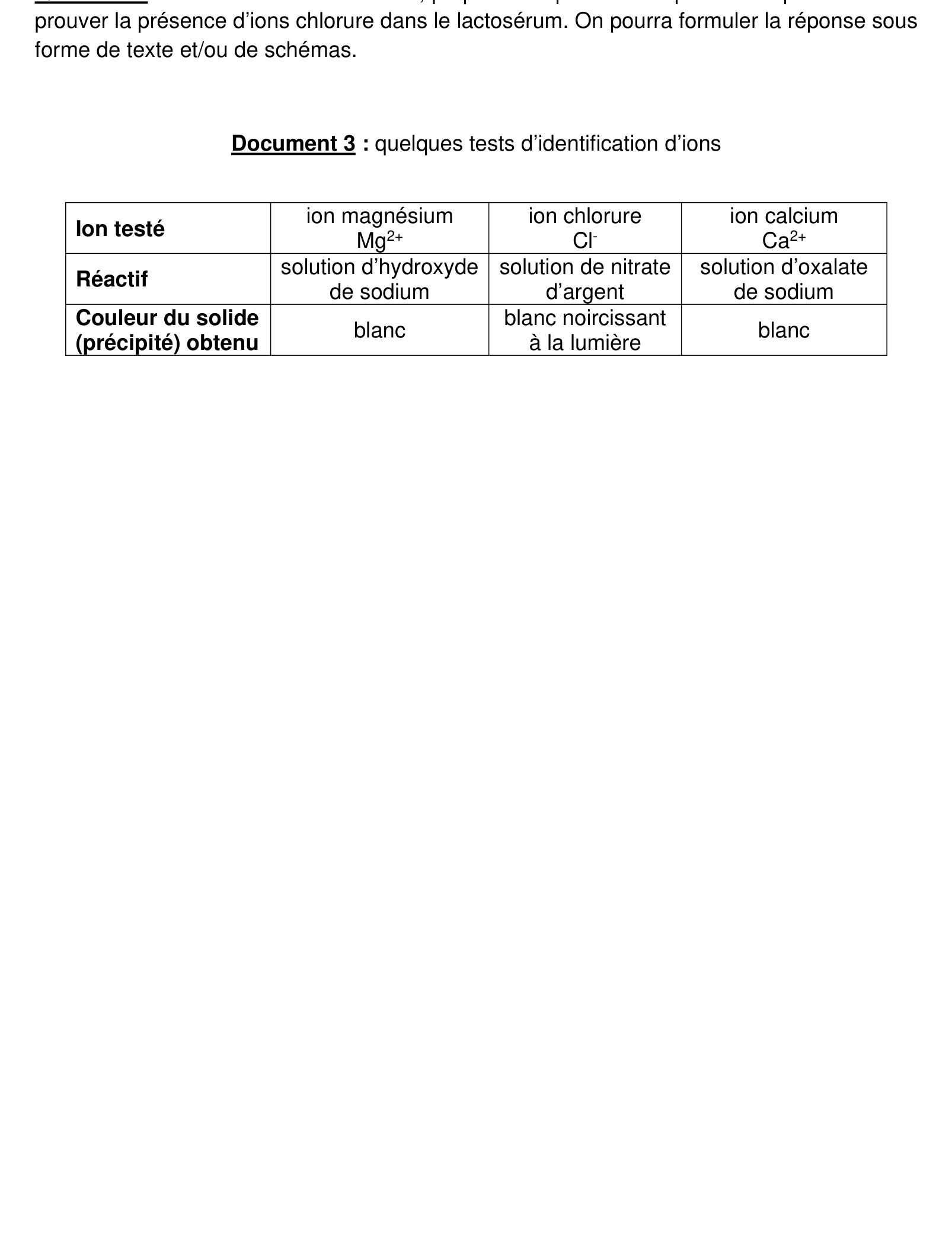 Document 3, Tests d'identification des ions Mg2+, Cl-, Ca2+