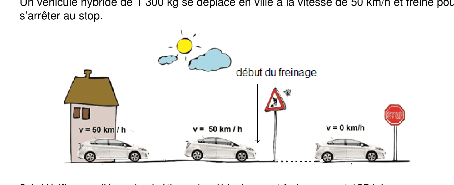 Schéma : véhicule hybride en agglomération roulant à 50 km/h freinant pour s'arrêter