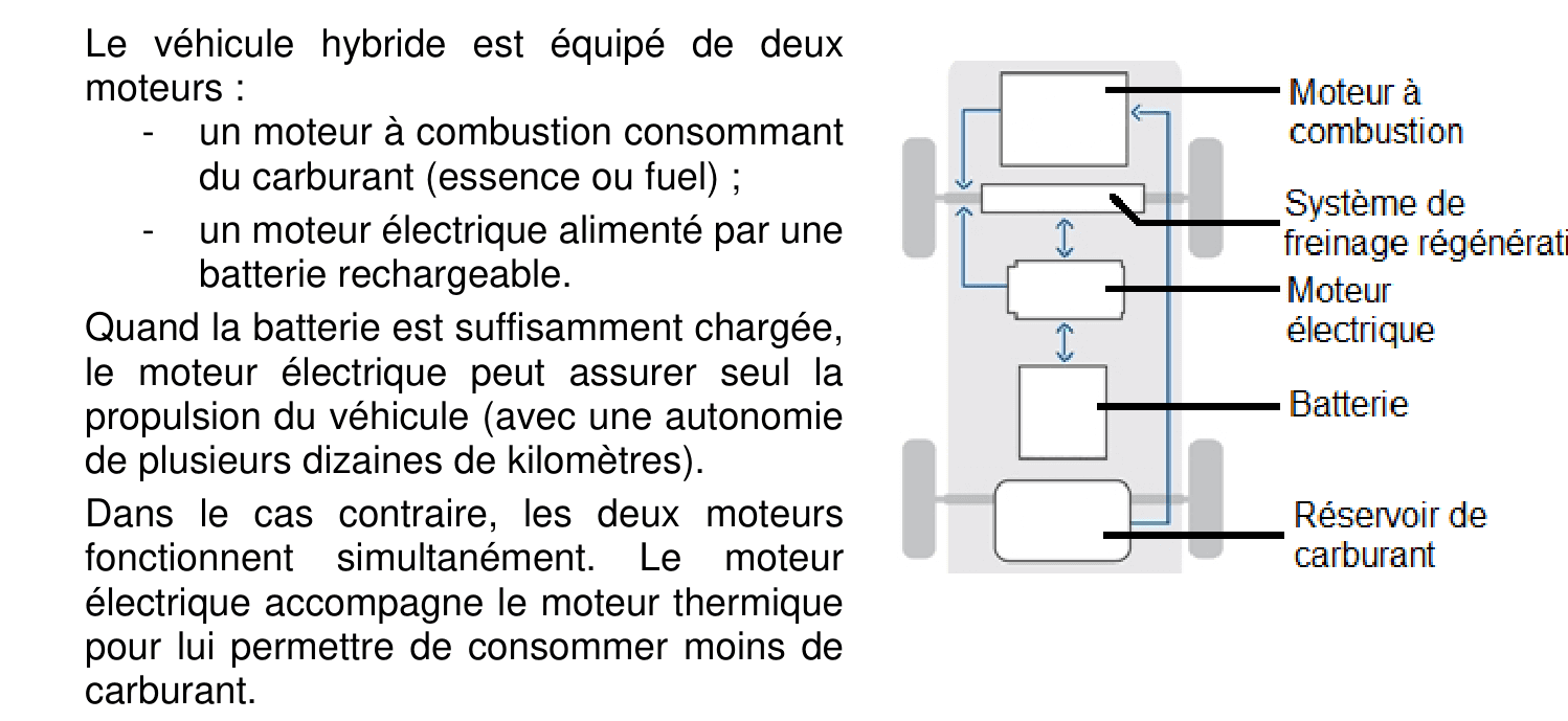 Schéma de principe d'un véhicule hybride : moteur thermique + moteur électrique + batterie