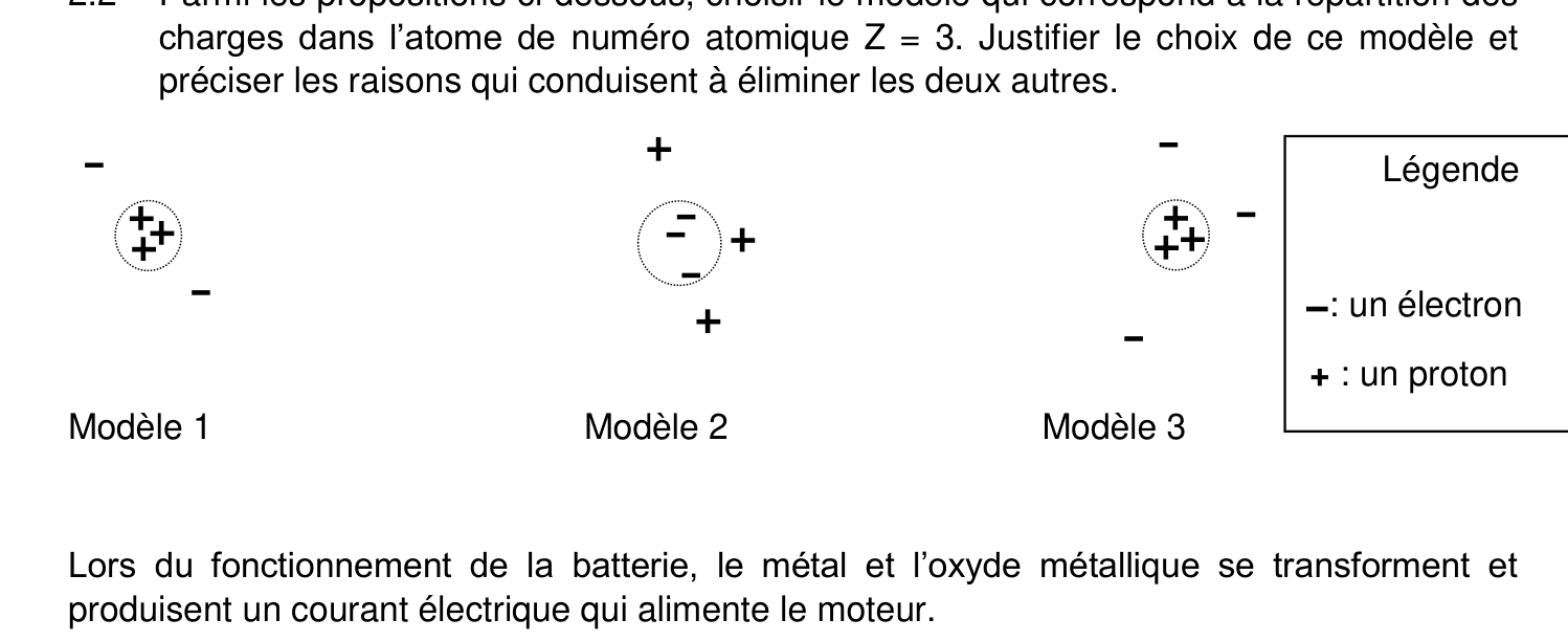 Trois modèles de répartition des protons et électrons pour Z=3