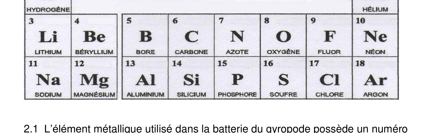 Extrait de la classification périodique avec Lithium Li (Z=3) et autres éléments
