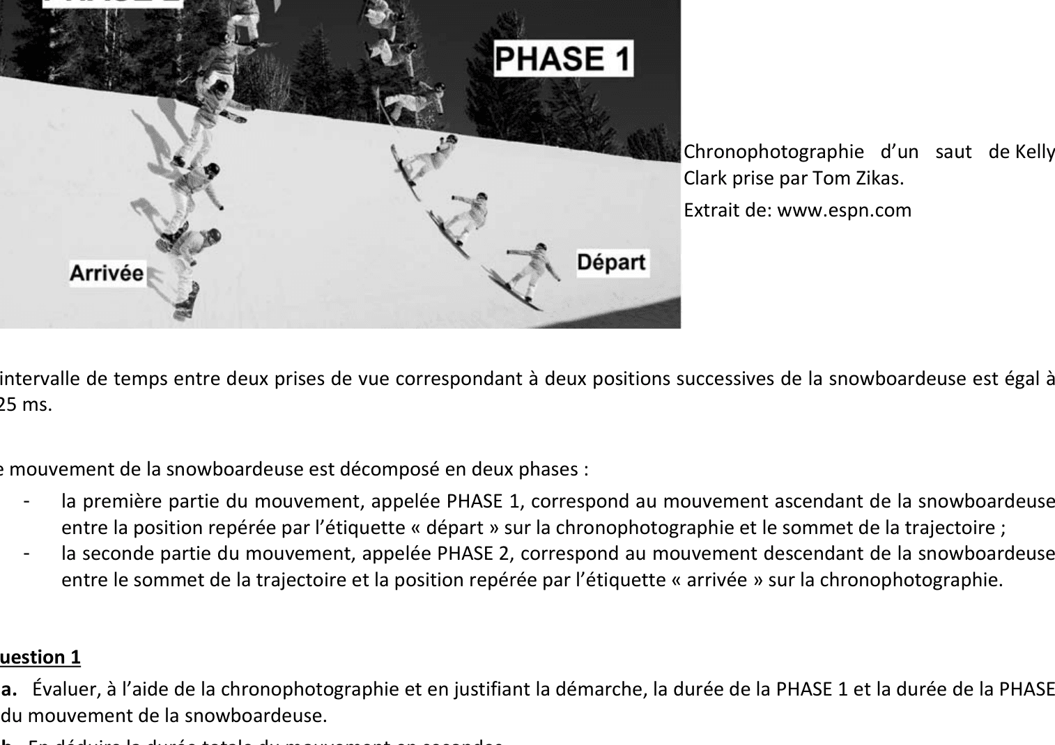 Chronophotographie d'un saut de Kelly Clark : positions successives ascendantes puis descendantes au-dessus d'un demi-tube