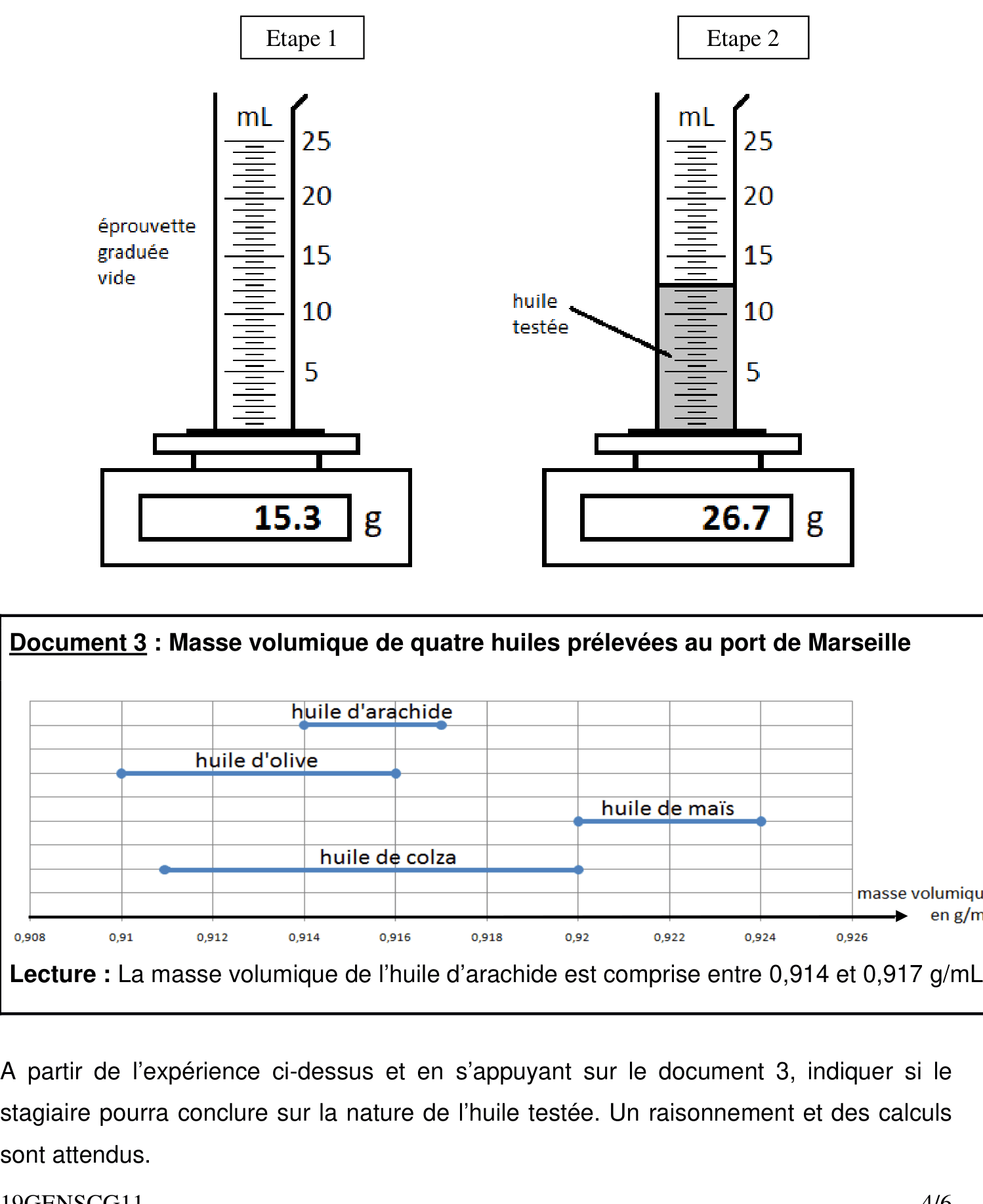 Expérience : pesée d'éprouvette graduée vide puis avec huile, tableau des masses volumiques de 4 huiles