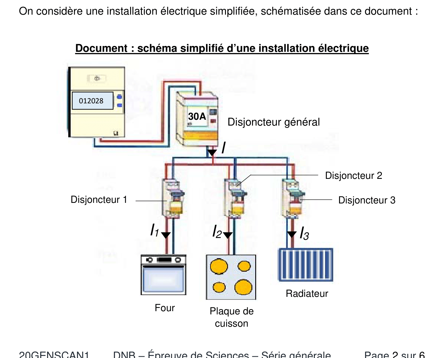 Schéma simplifié d'une installation électrique avec disjoncteur général 30 A et 3 disjoncteurs secondaires alimentant four, plaque de cuisson, radiateur
