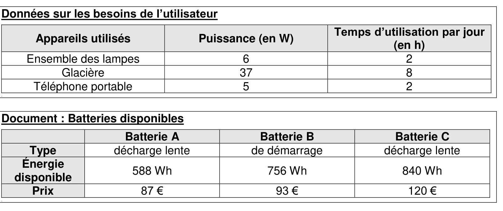 Tableau des 3 batteries disponibles A, B, C : type (décharge lente / démarrage), capacité, prix