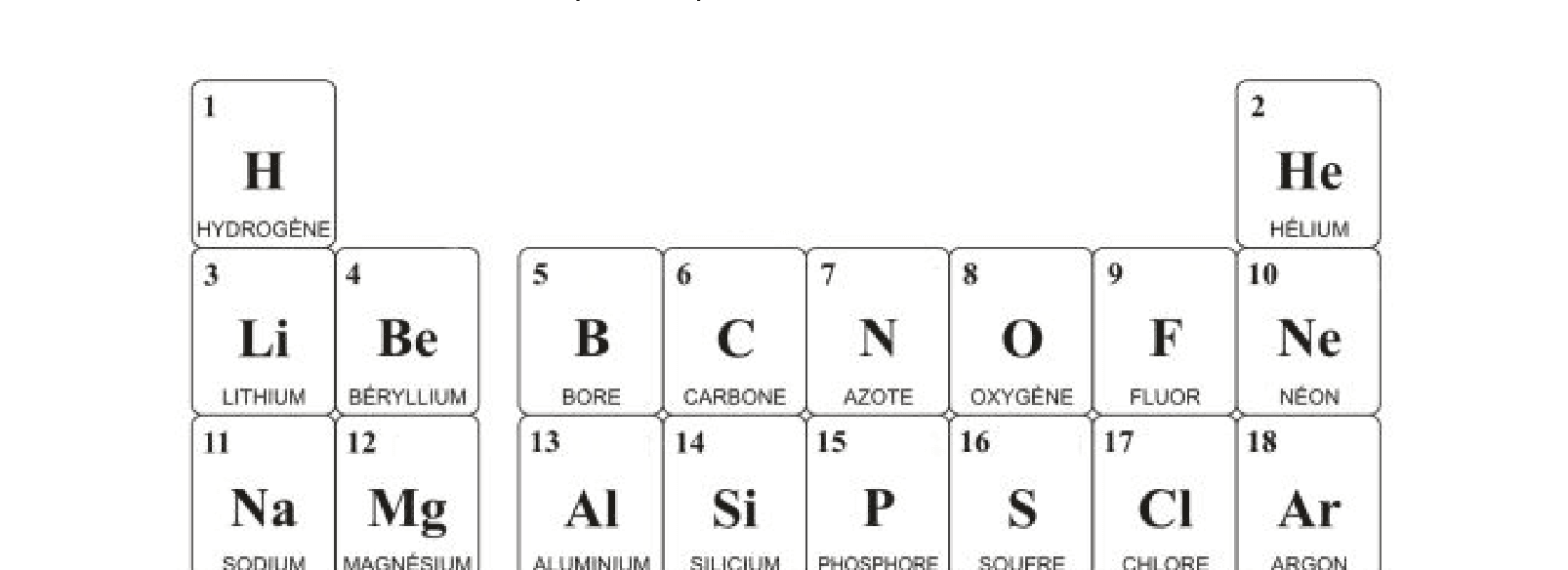 Extrait de la classification périodique : éléments H, C, O
