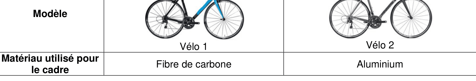 Tableau comparatif de 2 vélos identiques aux cadres en fibre de carbone vs aluminium