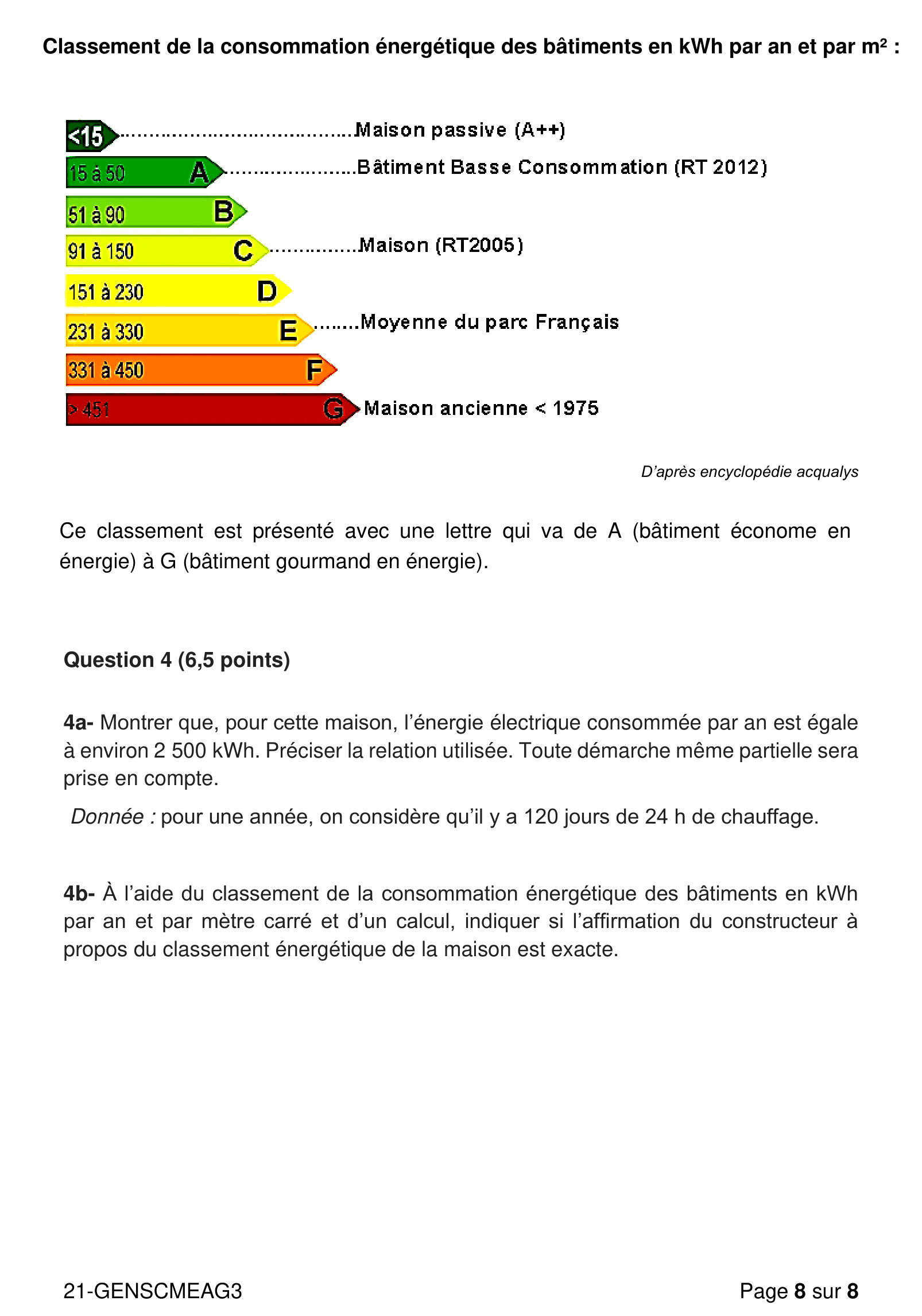 Tableau du classement énergétique des bâtiments en kWh/m²/an : A, B, C, D, E, F, G
