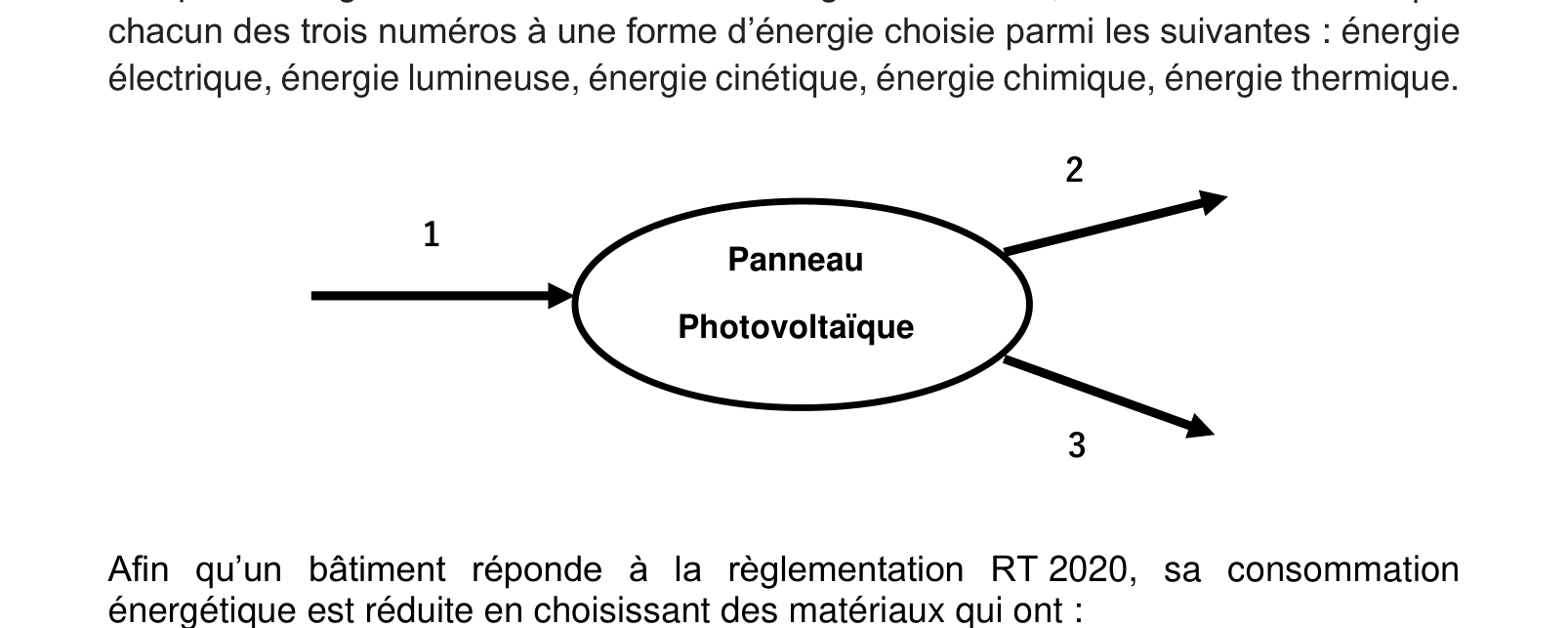 Diagramme de conversion d'énergie d'un panneau photovoltaïque : entrée 1, sortie 2, pertes 3