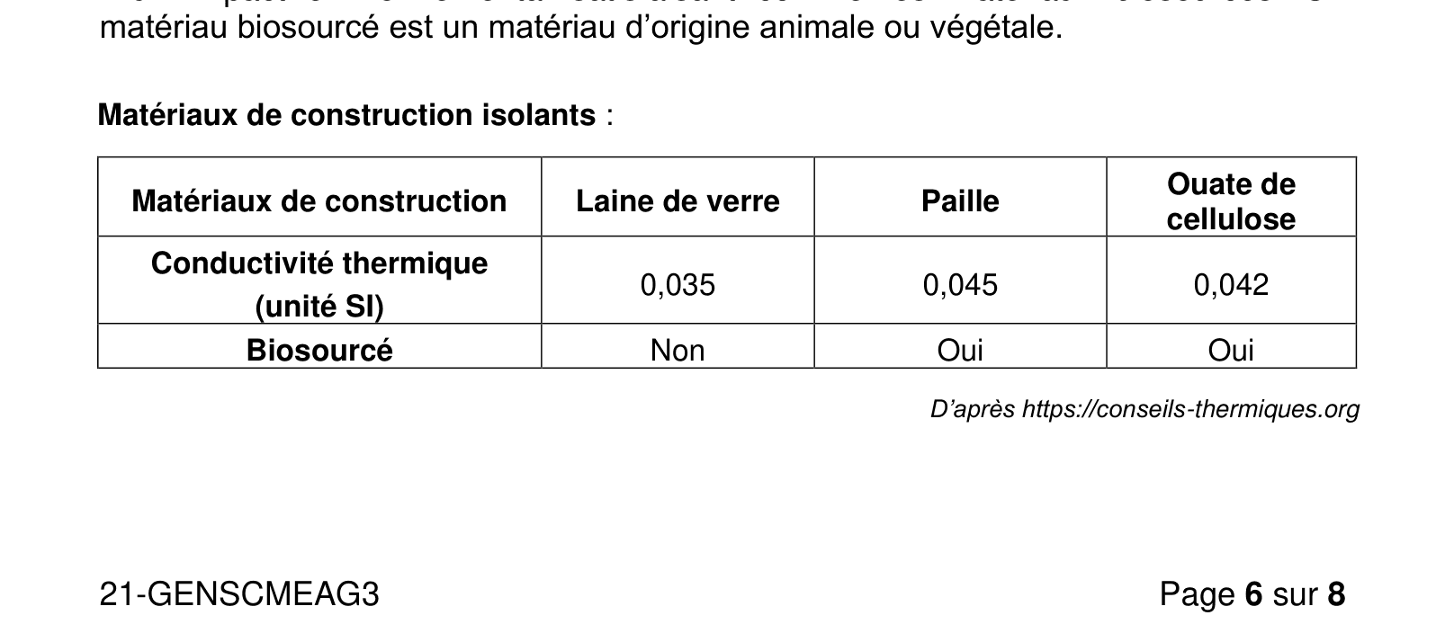 Tableau de 3 matériaux isolants : laine de verre, paille, ouate de cellulose avec conductivité et caractère biosourcé