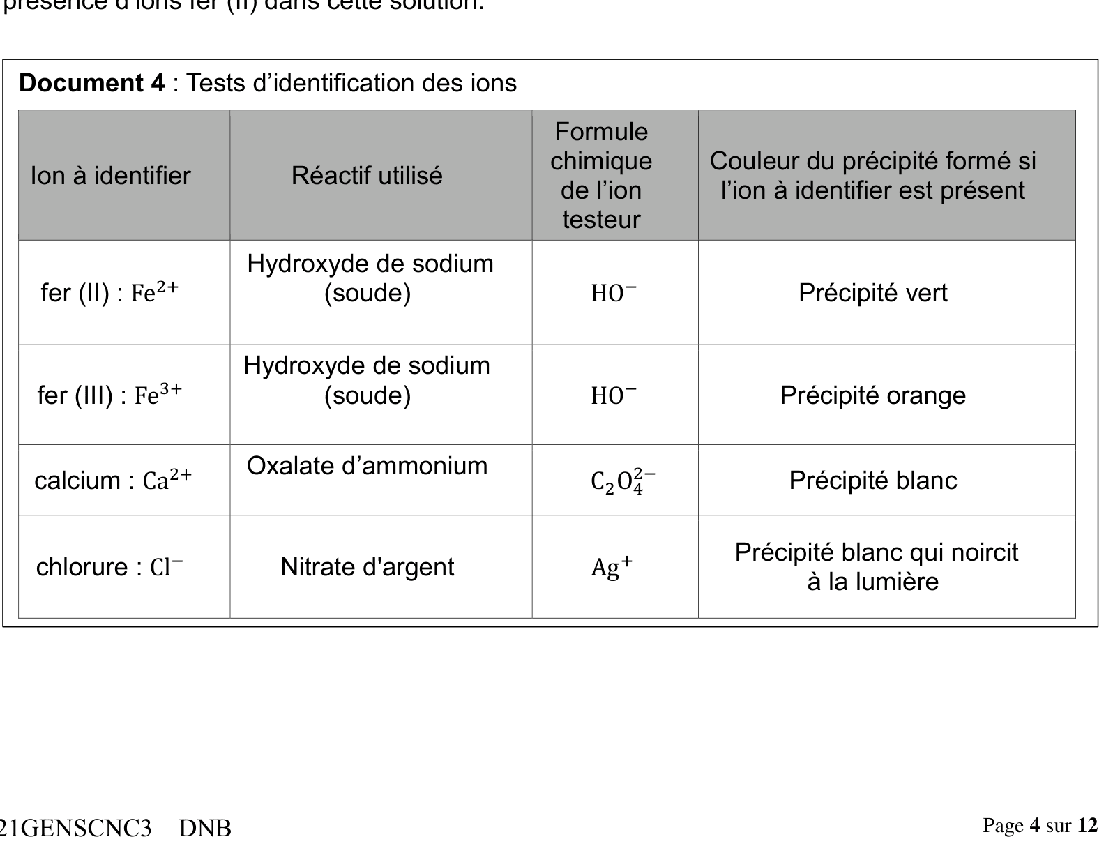 Document 4, Tableau des tests d'identification des ions Fe2+, Fe3+, Ca2+ avec hydroxyde de sodium