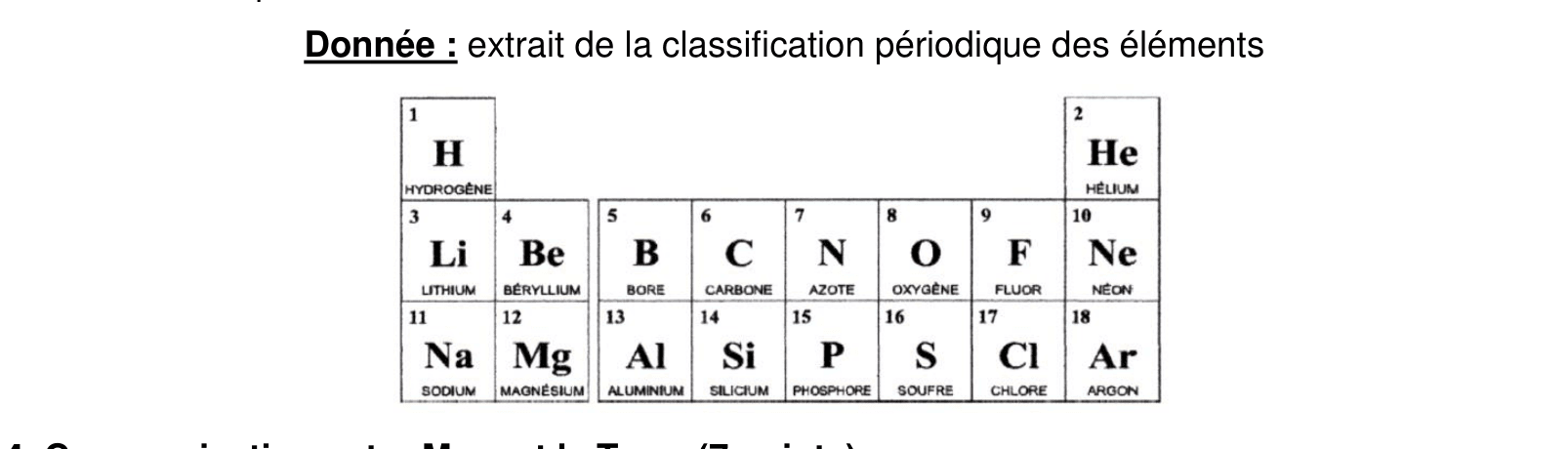 Extrait de la classification périodique des éléments H, C, O