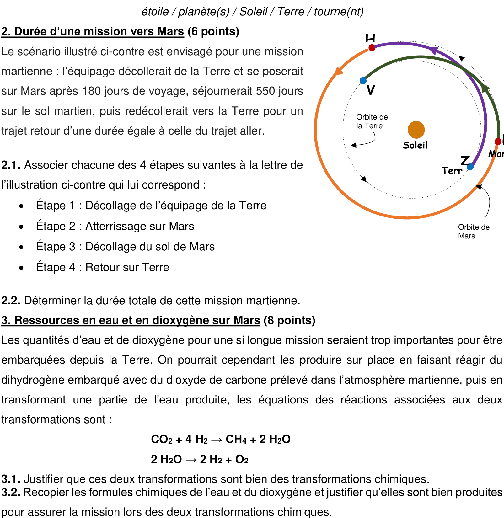 Schéma du scénario d'une mission martienne avec étapes 1 à 4 sur les orbites de la Terre et Mars