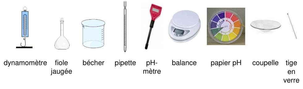 Matériel disponible : dynamomètre, fiole jaugée, bécher, pipette, pH-mètre, balance, papier pH, coupelle, tige en verre